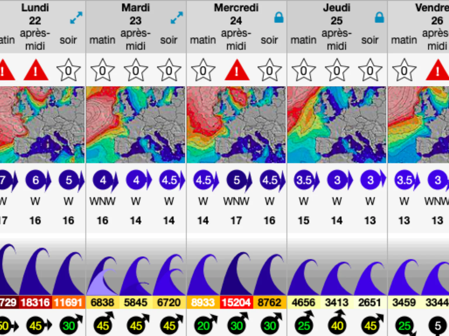 Météo des mers semaine 4 pour radio ponton
