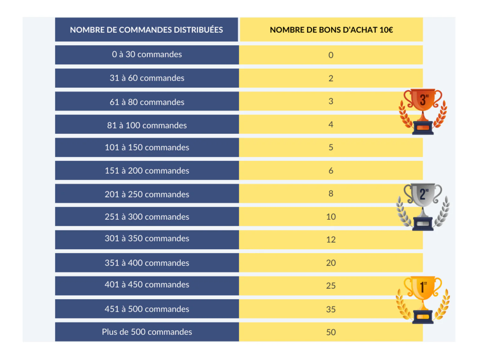 Tableau de rémuneration trimestriel pour les PR